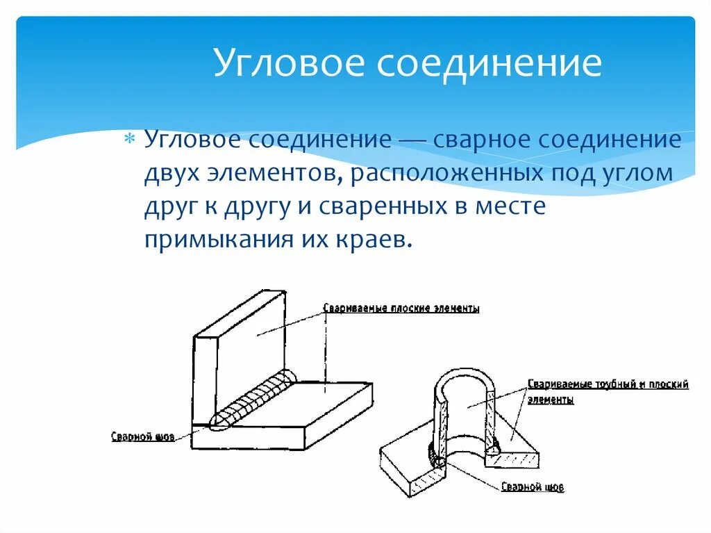 Сварное соединение пример. Схема сварки таврового соединения. Угловое соединение сварка. Угловое соединения сварного шва. Сварка углового стыка.