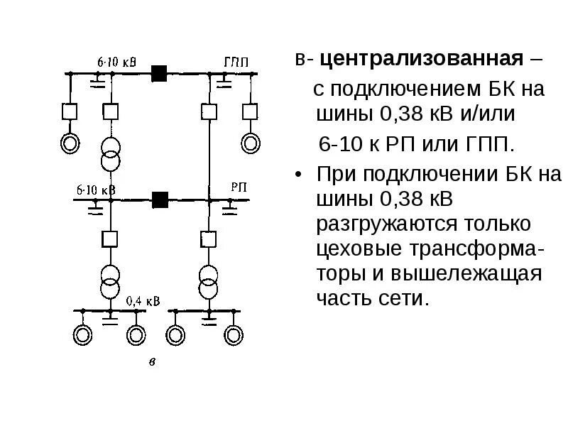 Гпп судна