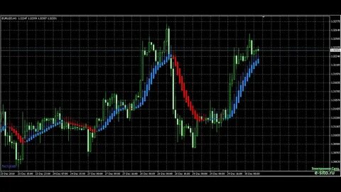 Робот индикатор