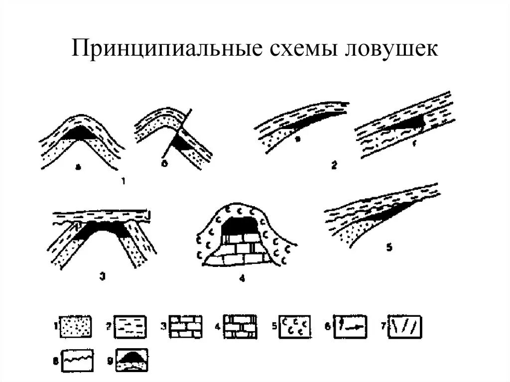 Литологически экранированный
