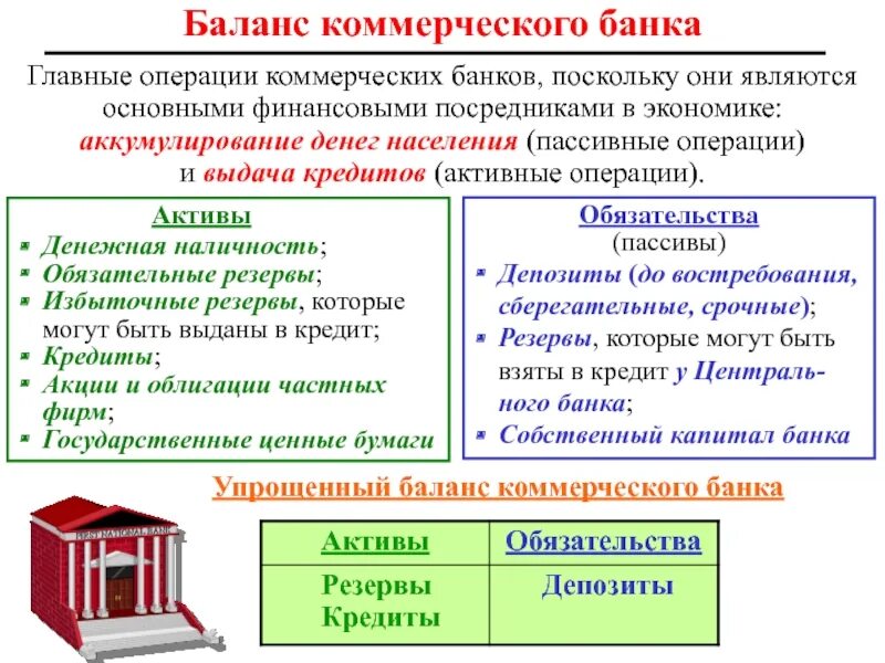 Какие финансовые операции выполняют коммерческие банки. Операции коммерческих банков. основные операции коммерческих банков. основными операциями коммерческих банков являются:. коммерческие банки операции коммерческих банков.
