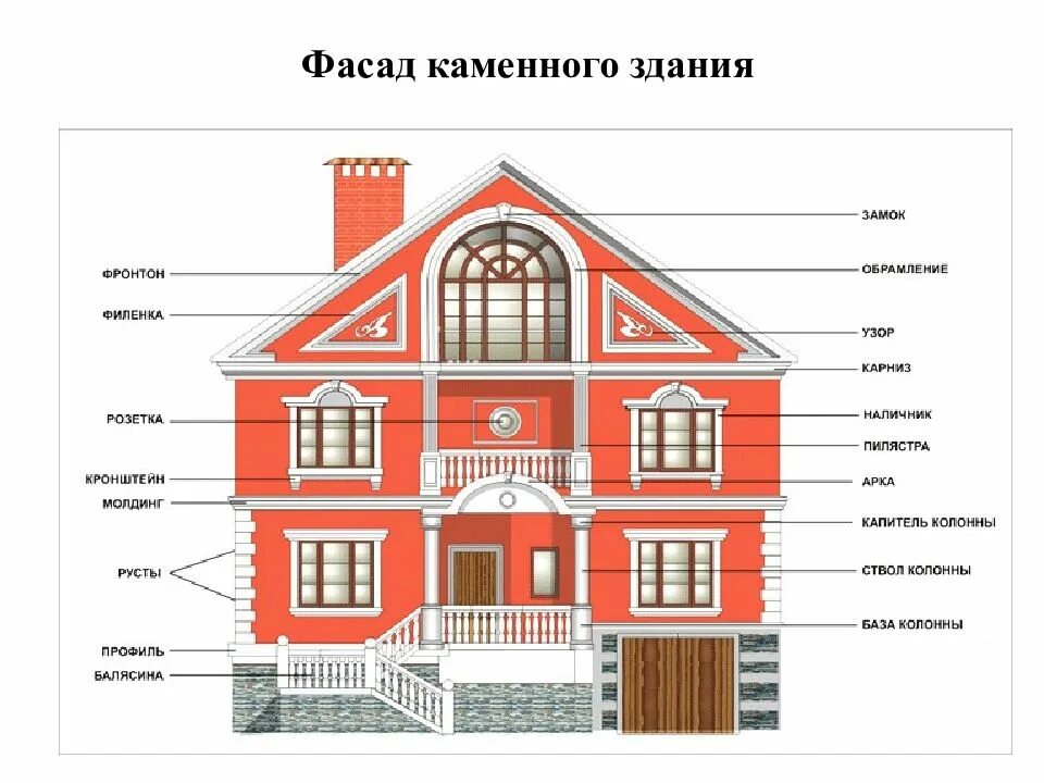 Элементы здания изо 7. Элементы фасада здания. архитектурные элементы фасада здания. элементы декора фасада. важнейшие архитектурные элементы здания.