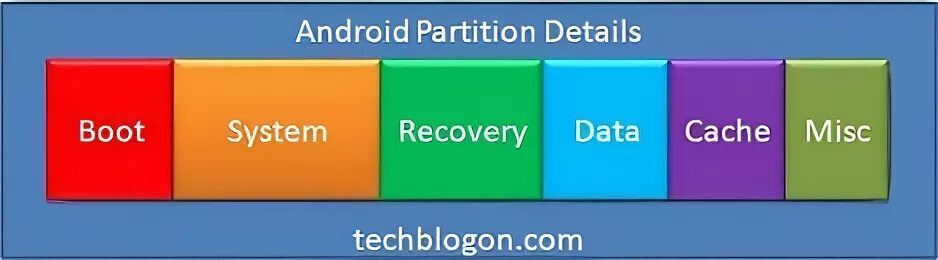 Cache partition