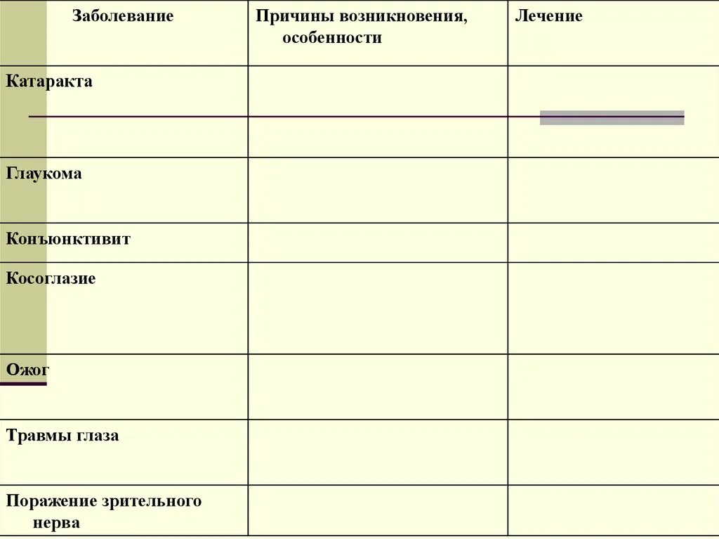 Глазные заболевания таблица 8 класс. Гигиена зрения предупреждение глазных болезней 8 класс. Таблица гигиена зрения предупреждение глазных болезней 8. Заболевание причины возникновения особенности лечение таблица глаз.