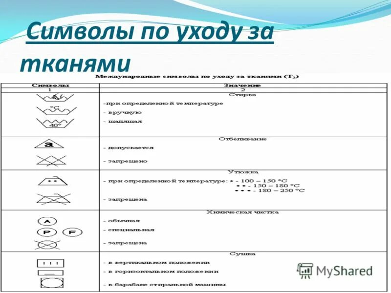 Как ухаживать за тканью. Символы по уходу. Символы по уходу за тканью. Значки по уходу за искусственной тканью. Символы по уходу за изделиями из химических волокон.