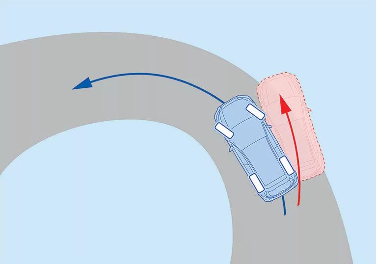 Андерстир. Поворачиваемость автомобиля. Избыточная поворачиваемость. Недостаточная поворачиваемость. Недостаточная поворачиваемость полноприводного автомобиля.