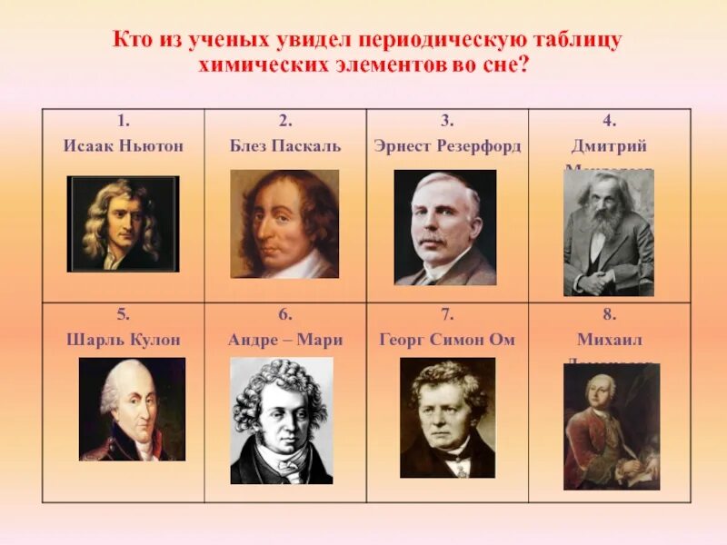 Элементы таблицы менделеева названные в честь ученых. Хим элементы названные в честь стран. Ученые химических элементов. Сиборгий в таблице менделеева. Элемент названый в честь учёного.