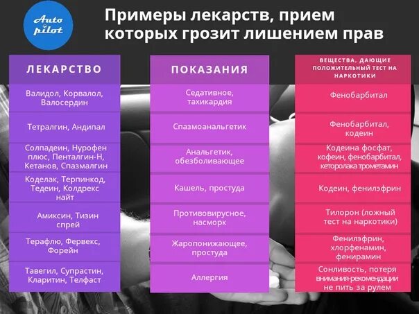 Какие лекарства давать подростку. Препараты дающие ложноположительный тест на наркотики. какие лекарства дают ложноположительный результат на наркотики. лекарства которые дают положительный тест у нарколога. какие припарады показывают тэст на наркотики.