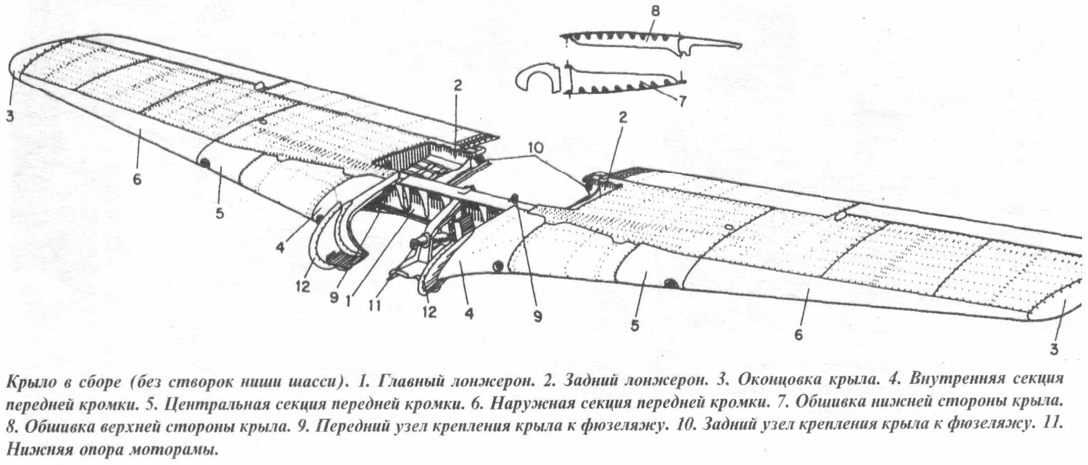 Скрип крыла. Узел крепления лонжерона крыла к фюзеляжу. Узел крепления крыла к фюзеляжу ил 86. Стеклопластиковая балка фюзеляжа REAA. Монтажный Эталон фюзеляжа.