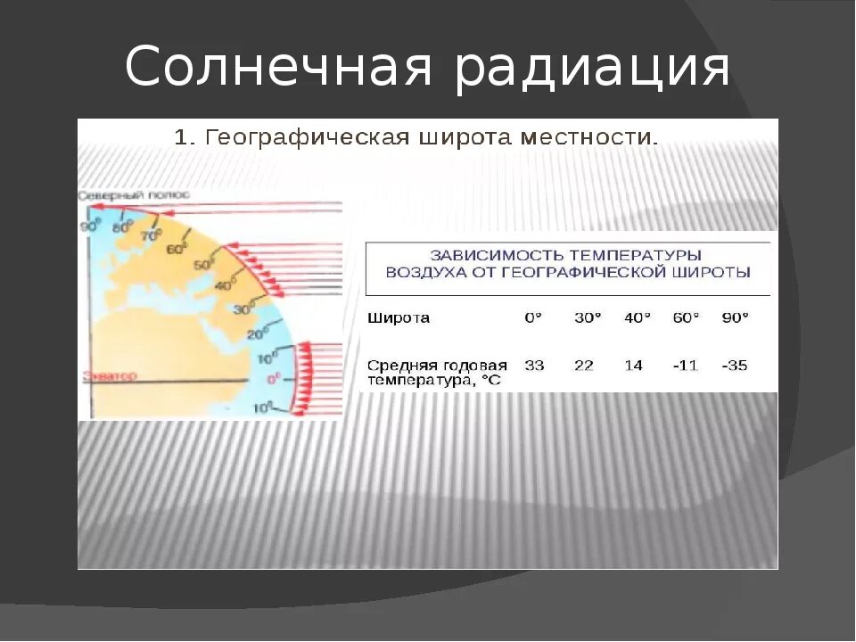 Солнечная радиация. Виды солнечной радиации. Прямая Солнечная радиация презентация. Суммарная Солнечная радиация схема. Что защищает от солнечной радиации