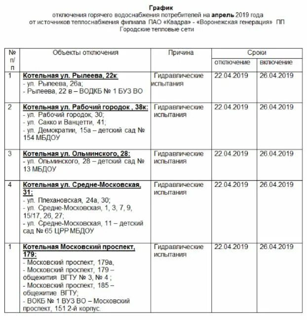 Проспект отключения горячей воды. Граыфи котключения горячей воды. График отключения горячей воды. График отключения горячего водоснабжения. Расписание отключения горячей воды.