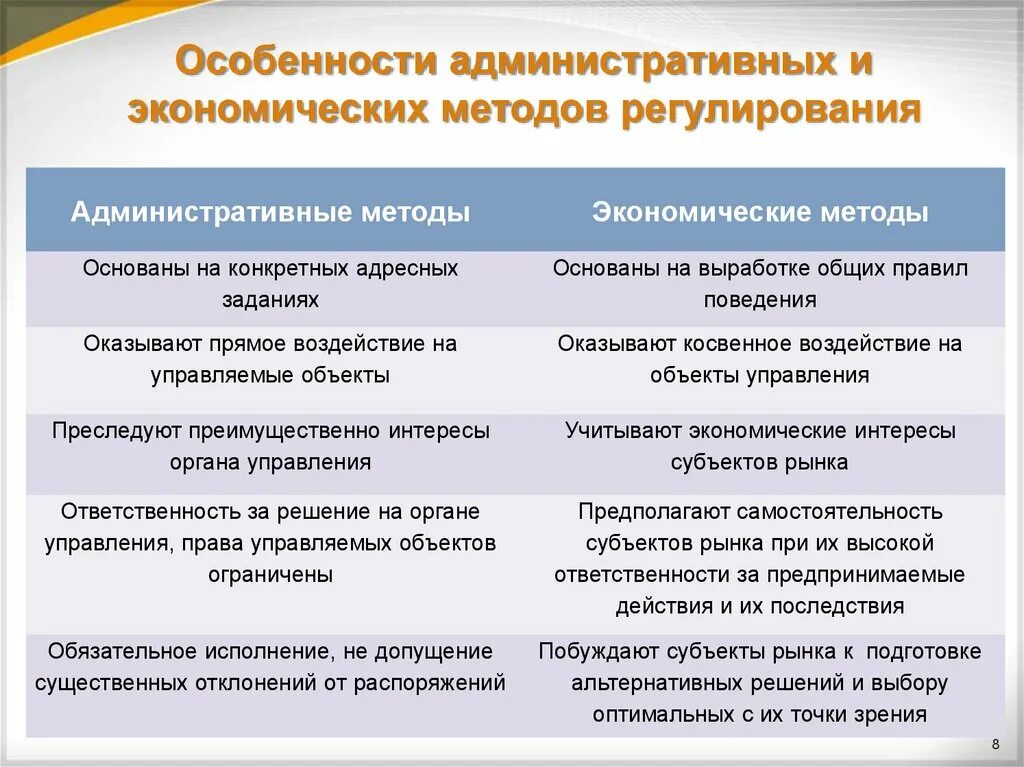 Способы экономического регулирования. Методы государственного регулирования экономики. административные и экономические методы регулирования. методология государственного регулирования экономики. экономические методы государственного регулирования.