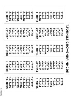 Таблица 1 1 распечатать