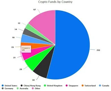 Crypto funding