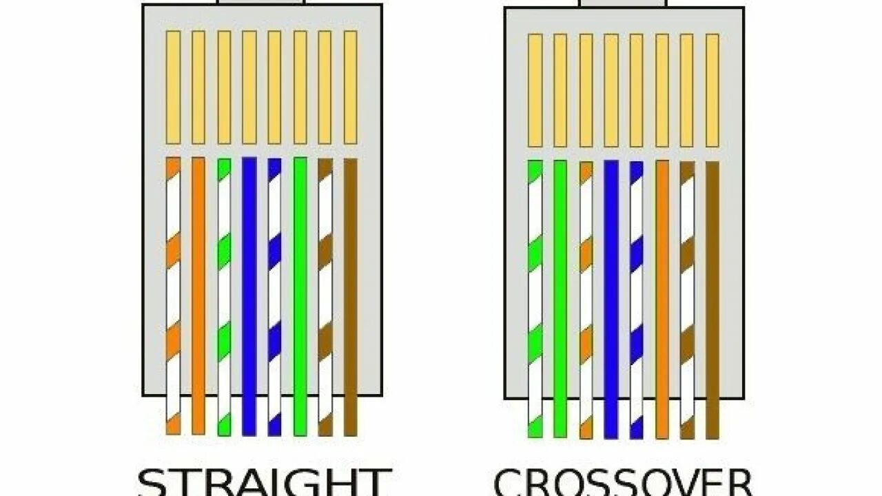 Обжимка кабеля rj 45 схема кросс. Распиновка разъема rj45 ethernet. Распиновка кросс кабеля ethernet. Обжим коннектора rj-45 схема. Обжим коннектора rj-45 568b.