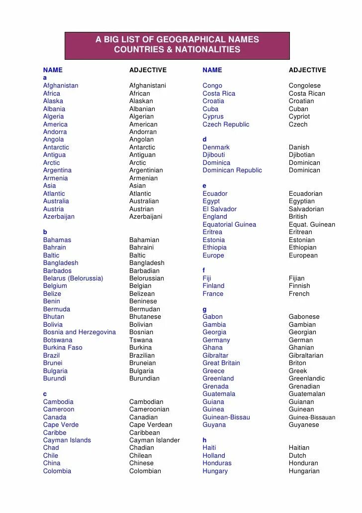 Countries and Nationalities list. Country adjective. Nationality adjectives. Country adjective language таблица.