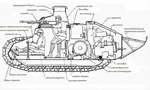 Строение танка