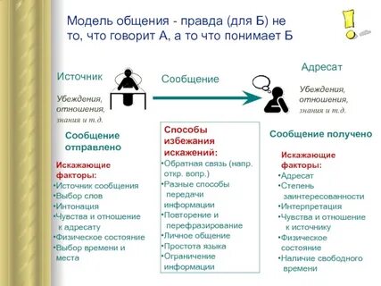 Адресаты коммуникаций