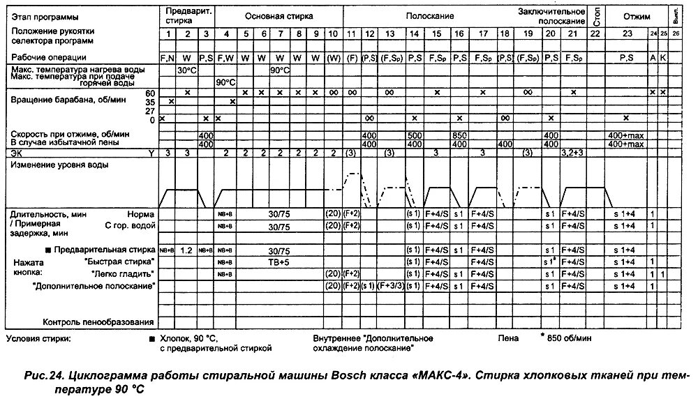 Расчет стирки белья: найдено 73 изображений