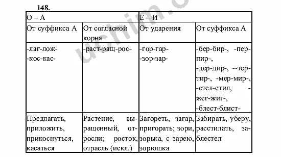 Слова с корнем лаг зар зор. КАС кос упражнения 6 класс упражнения. Таблица лаг лож. КАС кос лаг лож упражнения 6 класс. Русский язык 6 класс ладыженская суффиксы правило.