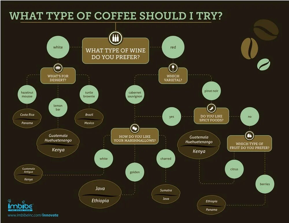 Mbti майерс. Whats type. Процесс на английском. Forms of communication. Intp ученый.
