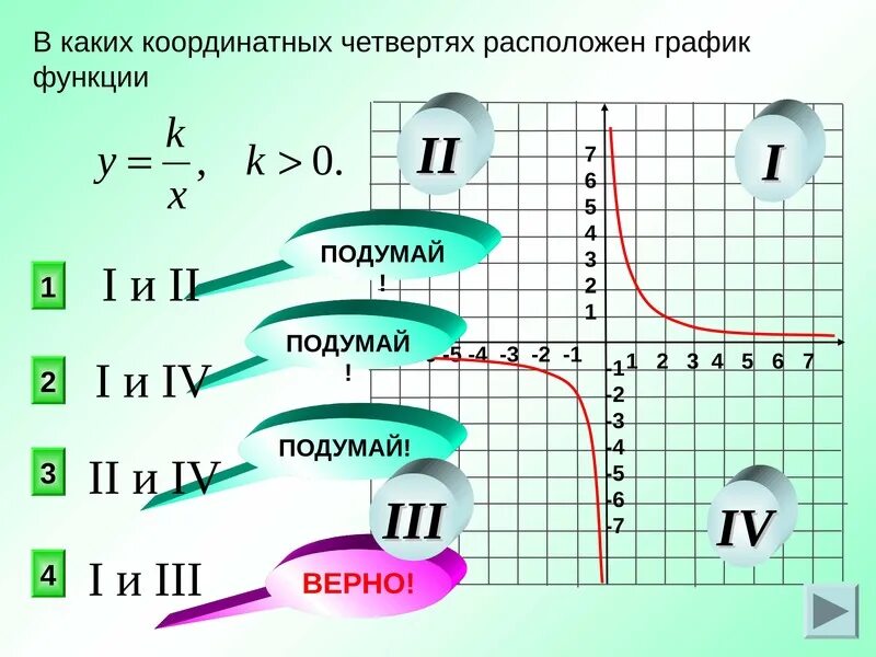 1 4 функции. В каких координатных четвертях расположен график функции y. Четверти Графика функции. Четверти в графике функции. Четвертях расположен график.