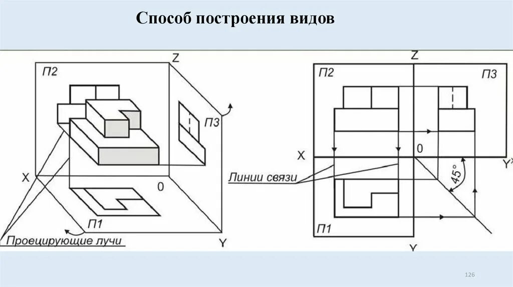 Какими способами мы переносим объем на плоскость