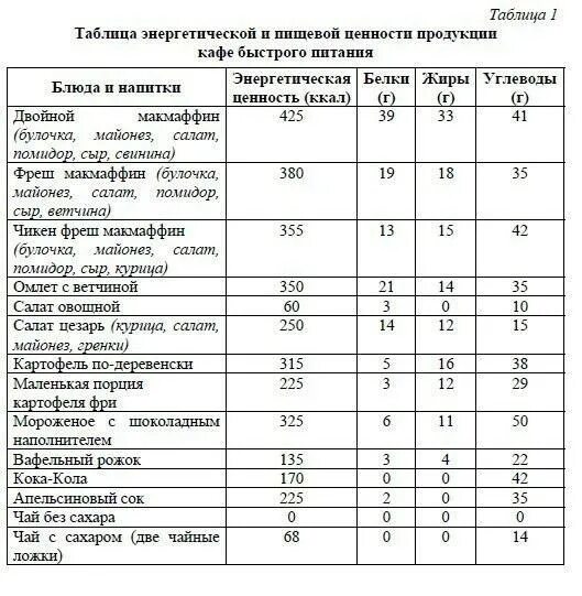 Меню биология 9 класс. Таблица питания по биологии 8 класс. Рацион питания биология 8 класс. Таблица по биологии 8 класс блюда. Меню биология 8 класс.