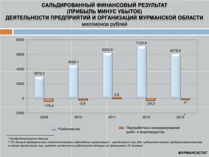 Сальдирование это простыми словами