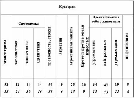 Интерпретация несуществующего