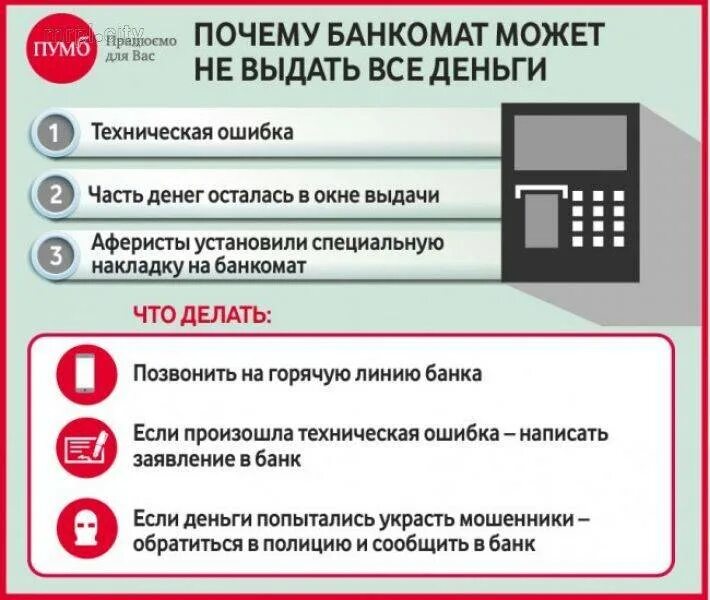 Банкомат не выдал деньги. Порядок действий в банкомате. Выдача денег в банкомате. Порядок снятия денег в банкомате.