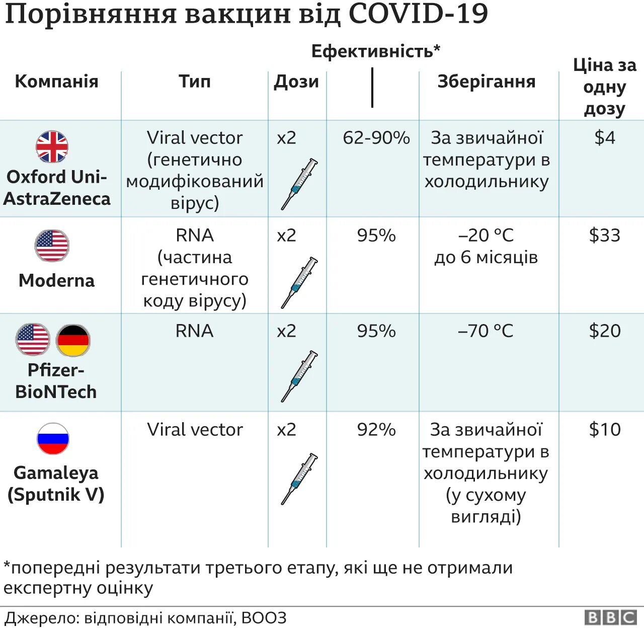 Список вакцин от Ковида. Производители вакцин. Состав прививки от ковид. Состав вакцины от Ковида.