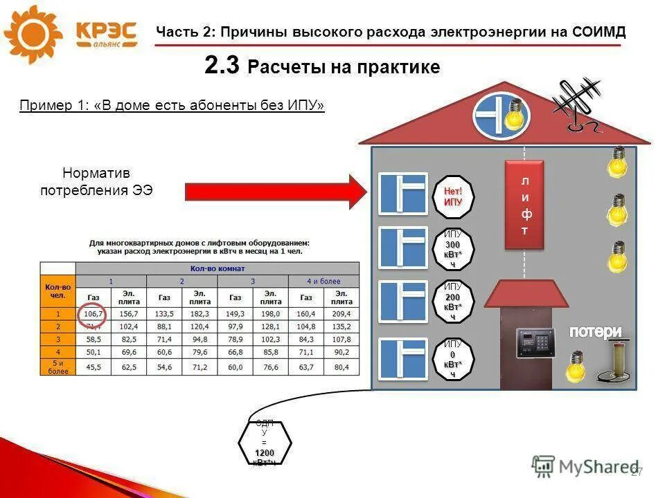 Электроэнергия общего пользования