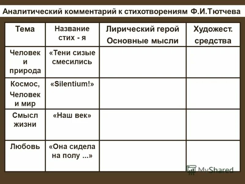 Таблица по стихам Тютчева название тема идея. Основные темы и мотивы творчеставафедор Иванович Тютчев таблица. Тютчев таблица. Аналитический комментарий