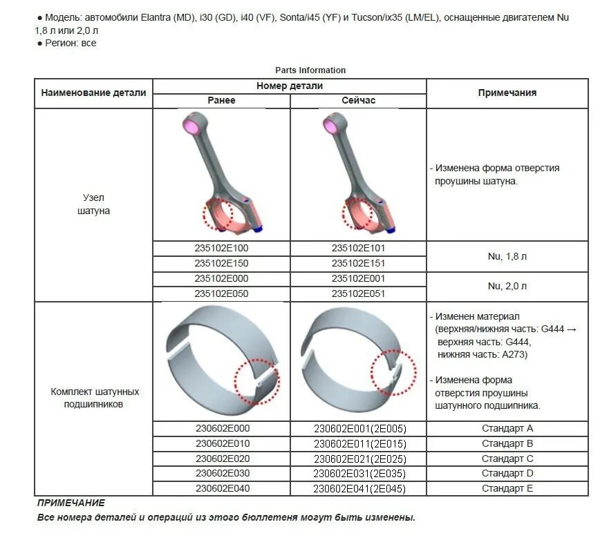 G4na вкладыши шатунные. Подбор шатунных вкладышей g4na таблица. Вкладыши KFM шатунные g4na. Вкладыши шатунные g4na стандарт.