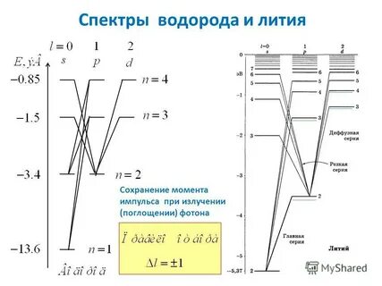 Спектр лития