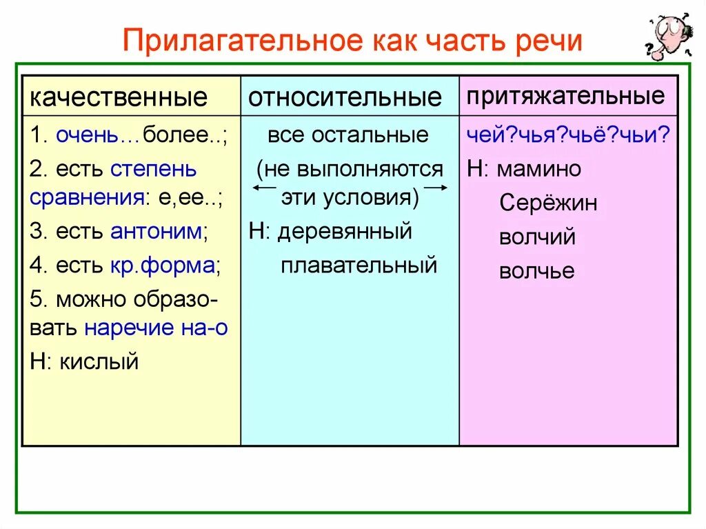 Прилагательное как часть речи таблица. Прилагательное как часть рест. Имя прилагательное как часть речи. Имя прилагательное как часть речи таблица.