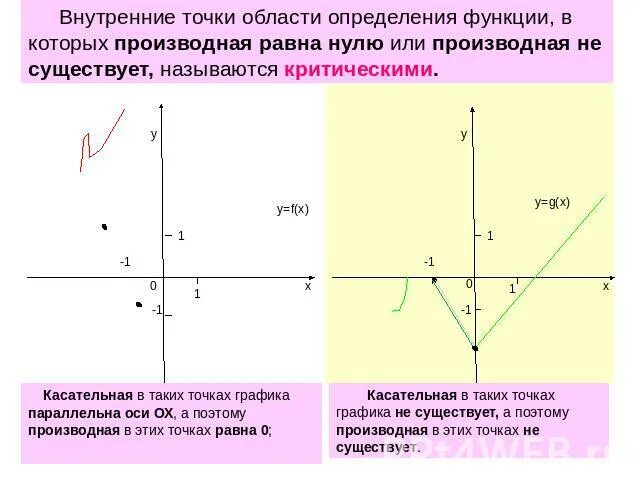 Область точки. В каких случаях производная функции равна 0 на графике. Внутренняя точка области. Внутренняя точка области определения функции это. Точки в которых производная равна нулю называются точками.