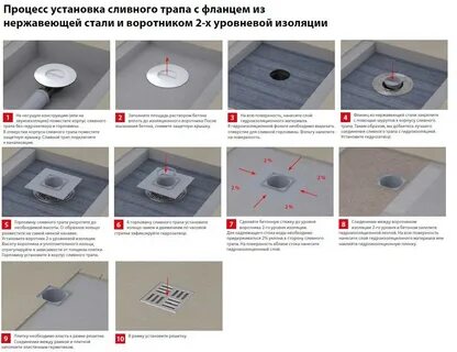 Как установить трап