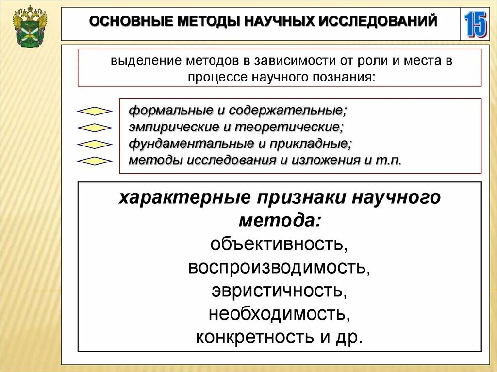 Группы прикладных методов. Методология и методы научного исследования. Методология научного исследования. Методика научного исследования это. Метод и методология научного исследования.