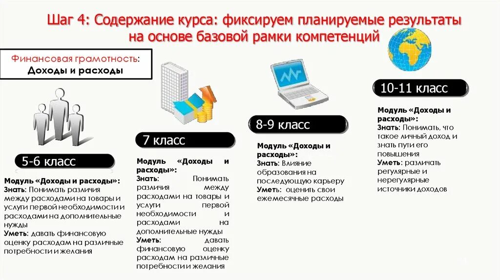 Компетенции финансовой грамотности. Единая рамка компетенций по финансовой грамотности. Финансовая компетентность картинки. Финансовые компетенции. Рамка компетенций по финансовой грамотности.