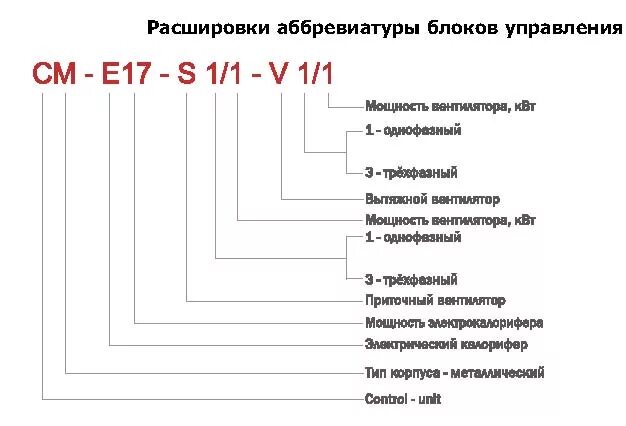 Расшифровка аббревиатуры. Расшифруйте аббревиатуру. См расшифровка. Расшифровка аббревиатуры электродвигателей.