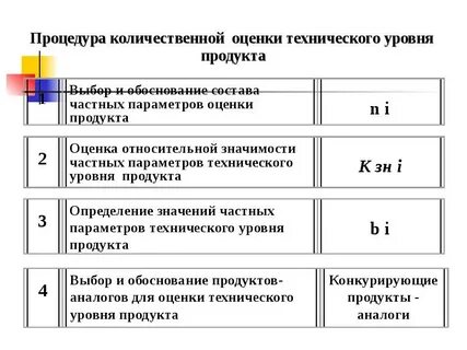 Методы оценки технического уровня
