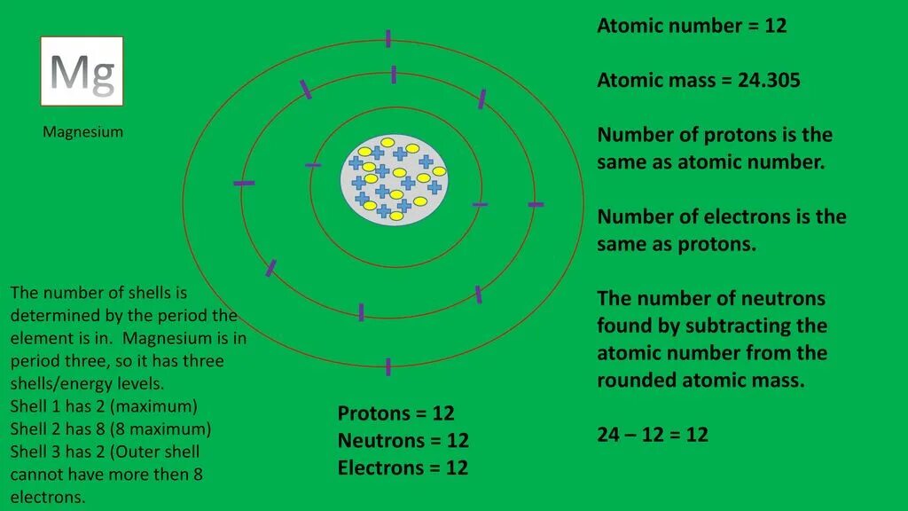 Строение атома mg. Модель атома MG. Atomic numbers. Atomic Heart схема. Модель атома магния картинка.