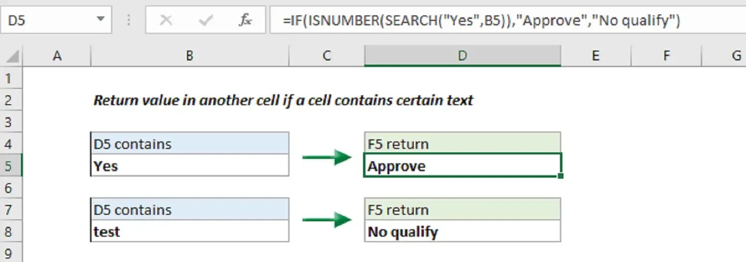 Cell contains. Протестор Return value. Return value что значит.