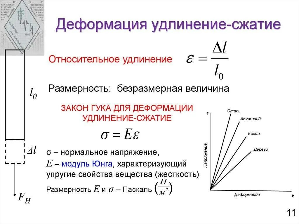 Напряжение относительная деформация. Деформация растяжения и сжатия формула. относительное удлинение и деформация при растяжении. относительная деформация растяжения-сжатия. относительная деформация при растяжении сжатии формула.