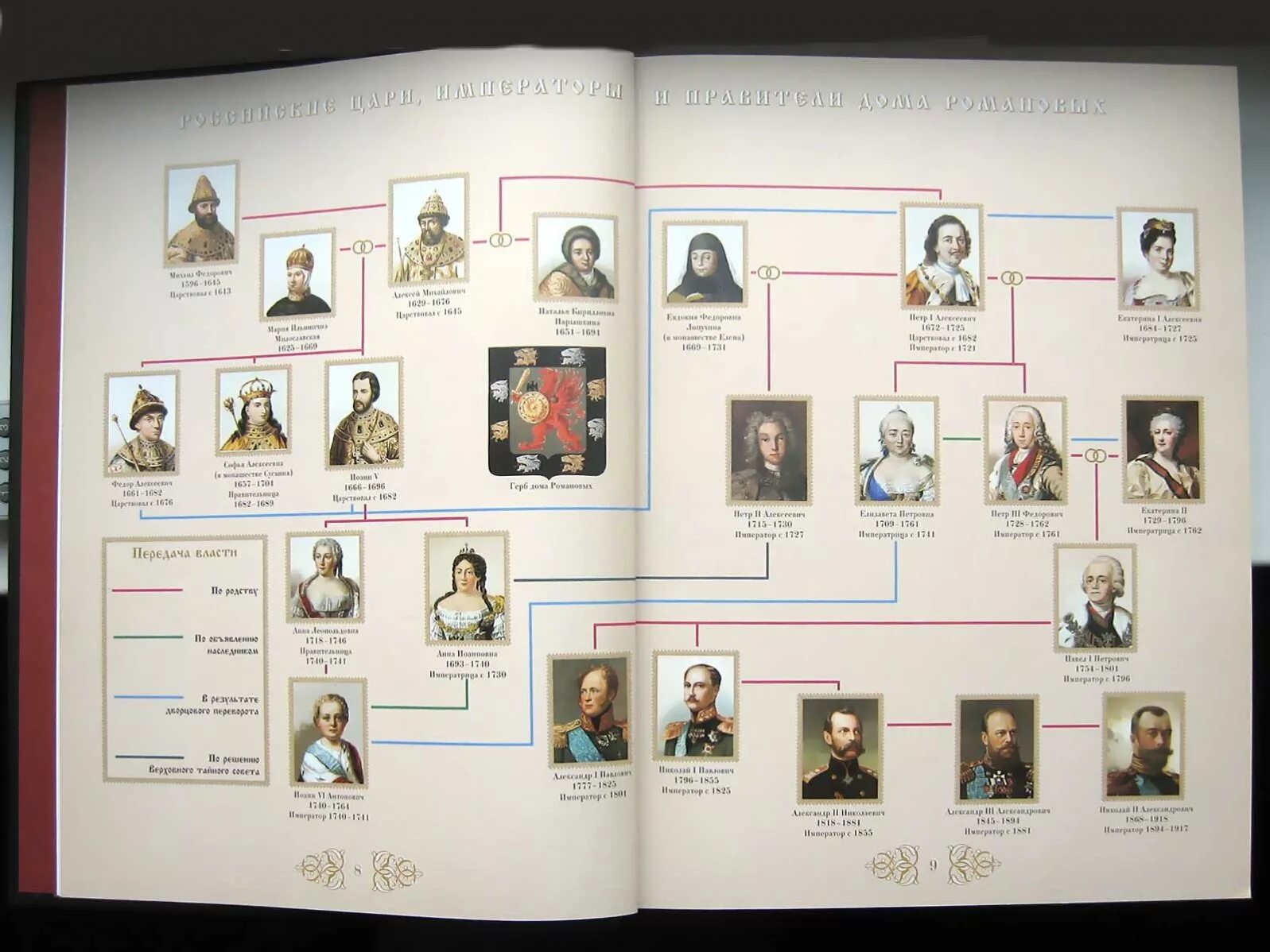 Династия романовых годы правления. Династия романовых в россии древо. 400 лет династии романовых. Династия царей и цариц. Таблица русские цари династия романовых.