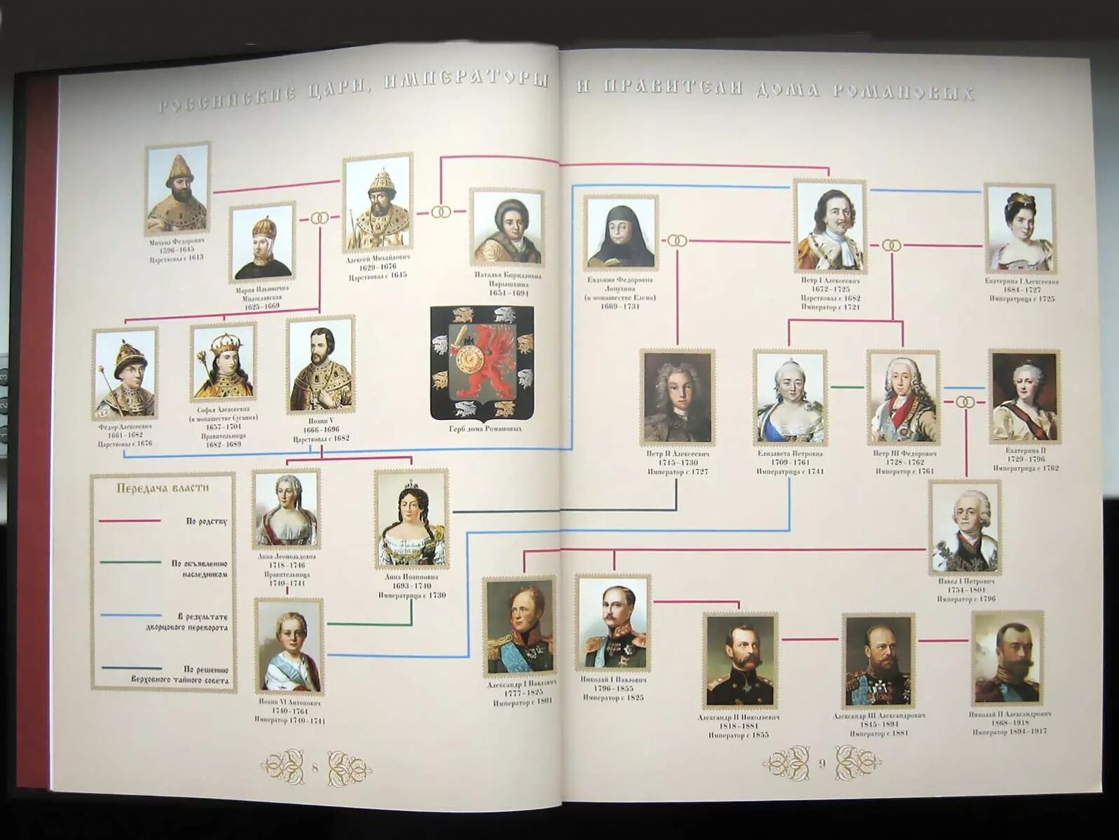 Когда стали править романовы. Российская Династия царей генеалогическое Древо. Императорская семья Романовых Древо. Генеалогическое дерево династии Романовых.
