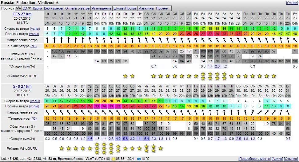 Виндгуру уссурийск. Виндгуру балтийск калининградская. Погода вингуру санкт петербург. Олд виндгуру владивосток. Windguru балтийск.