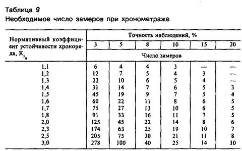 Номера наблюдений
